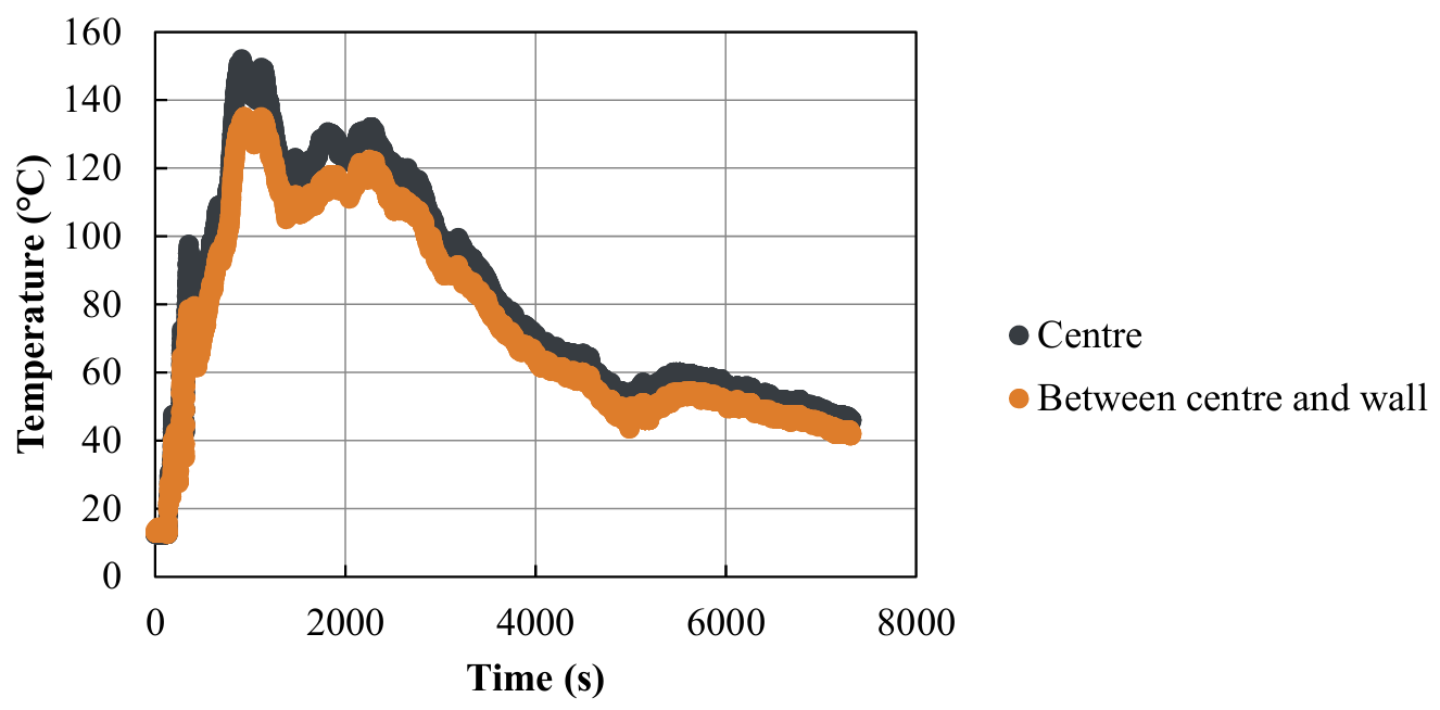 Repurposed Ovens for Space Heating Following Global Catastrophic Repurposed Ovens for Space Heating Following Global Catastrophic