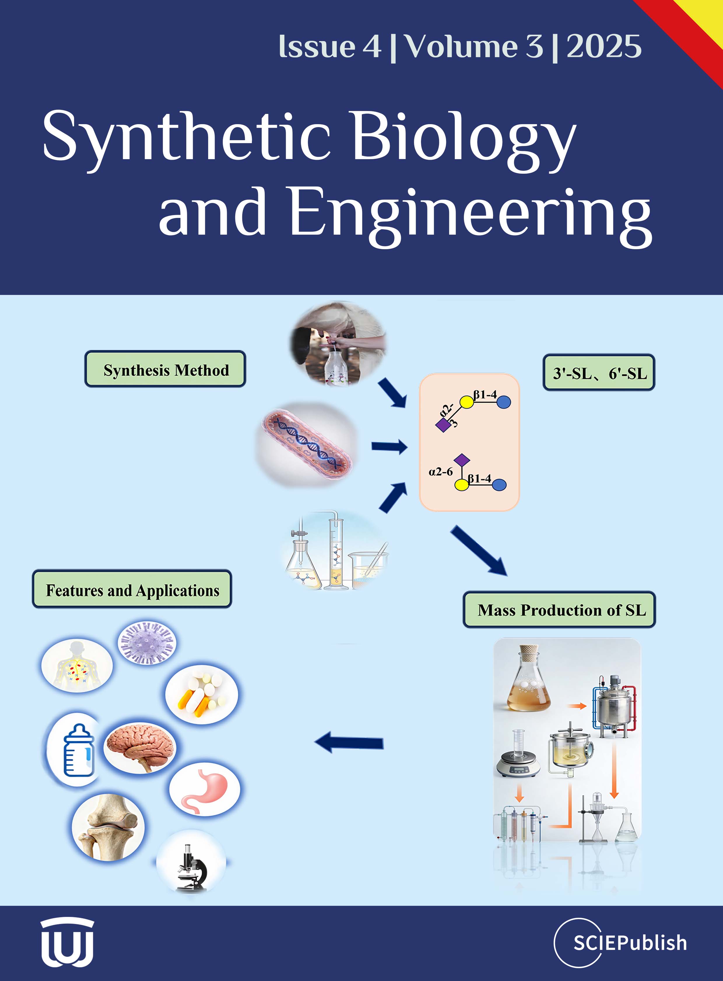 Synthetic Biology and Engineering