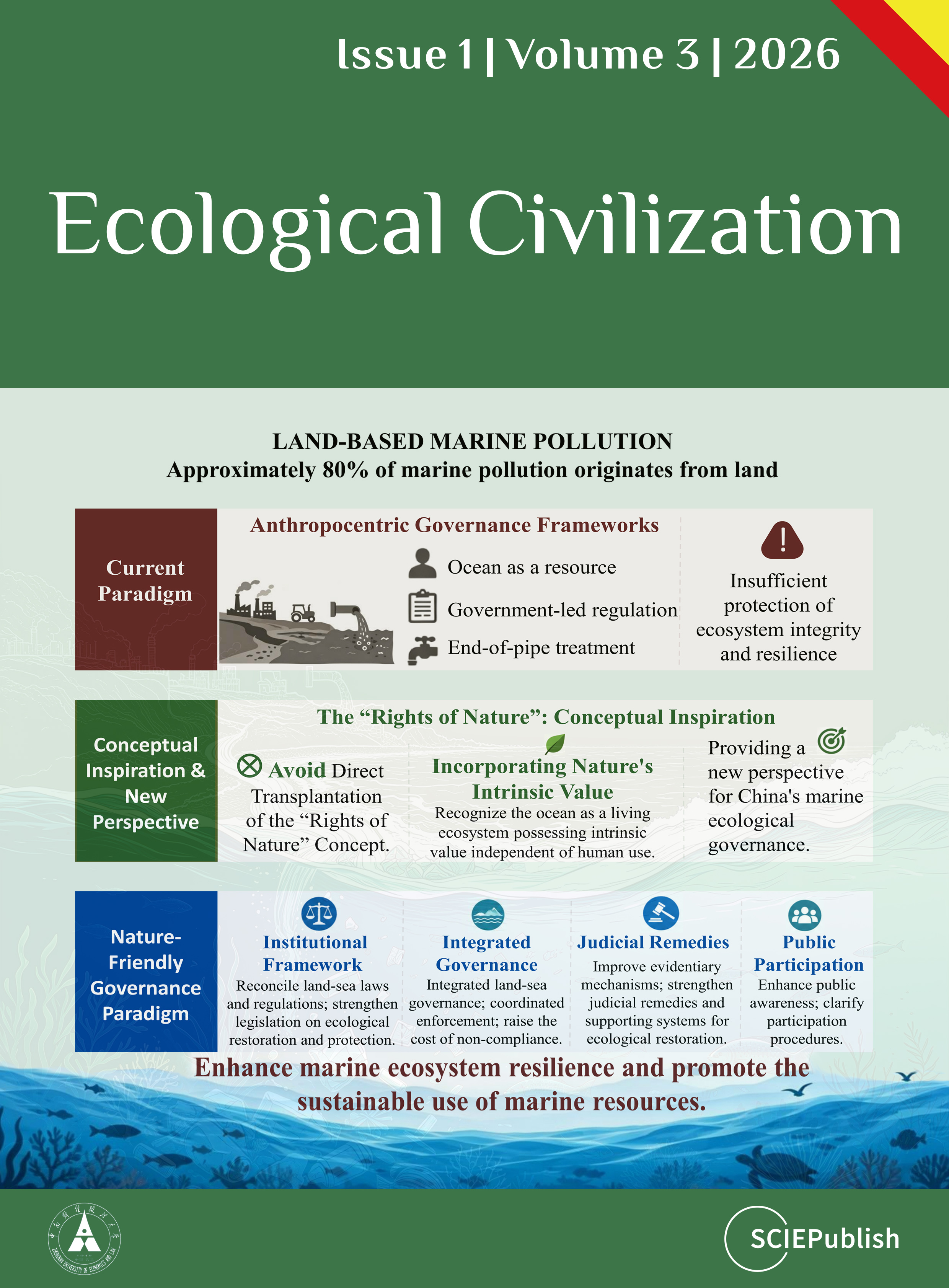 Ecological Civilization