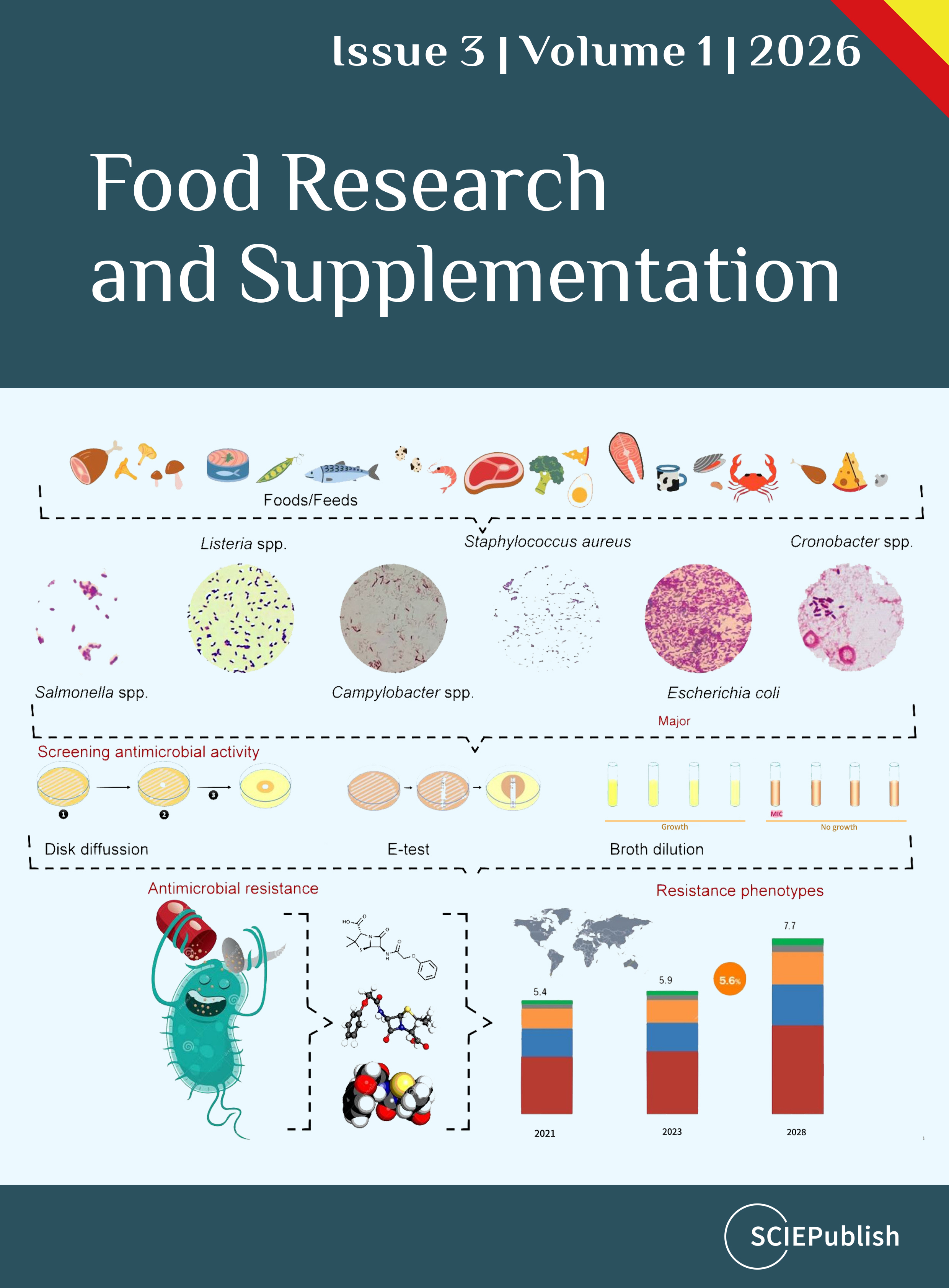 Food Research and Supplementation