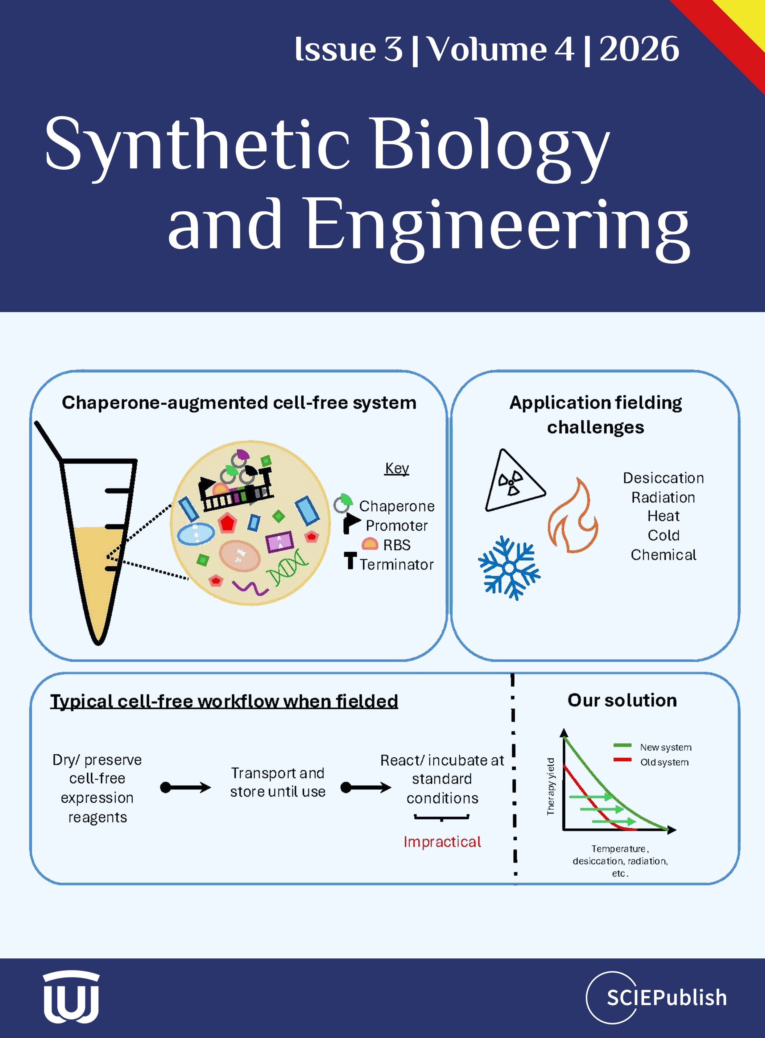Synthetic Biology and Engineering