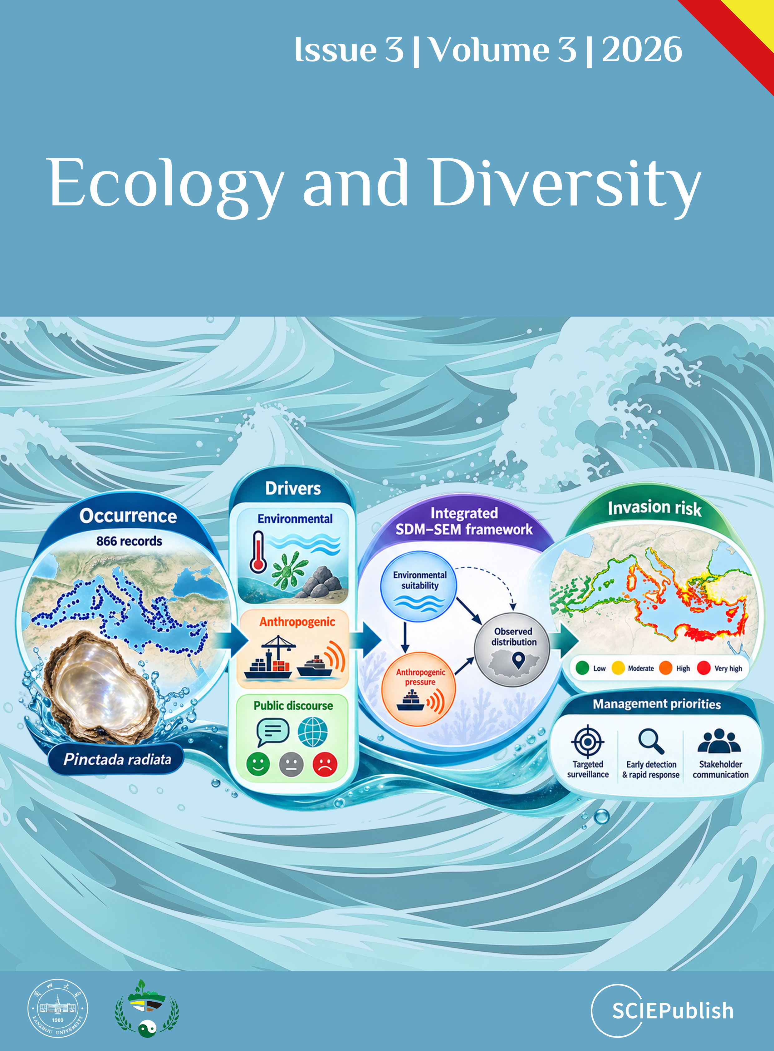 Ecology and Diversity