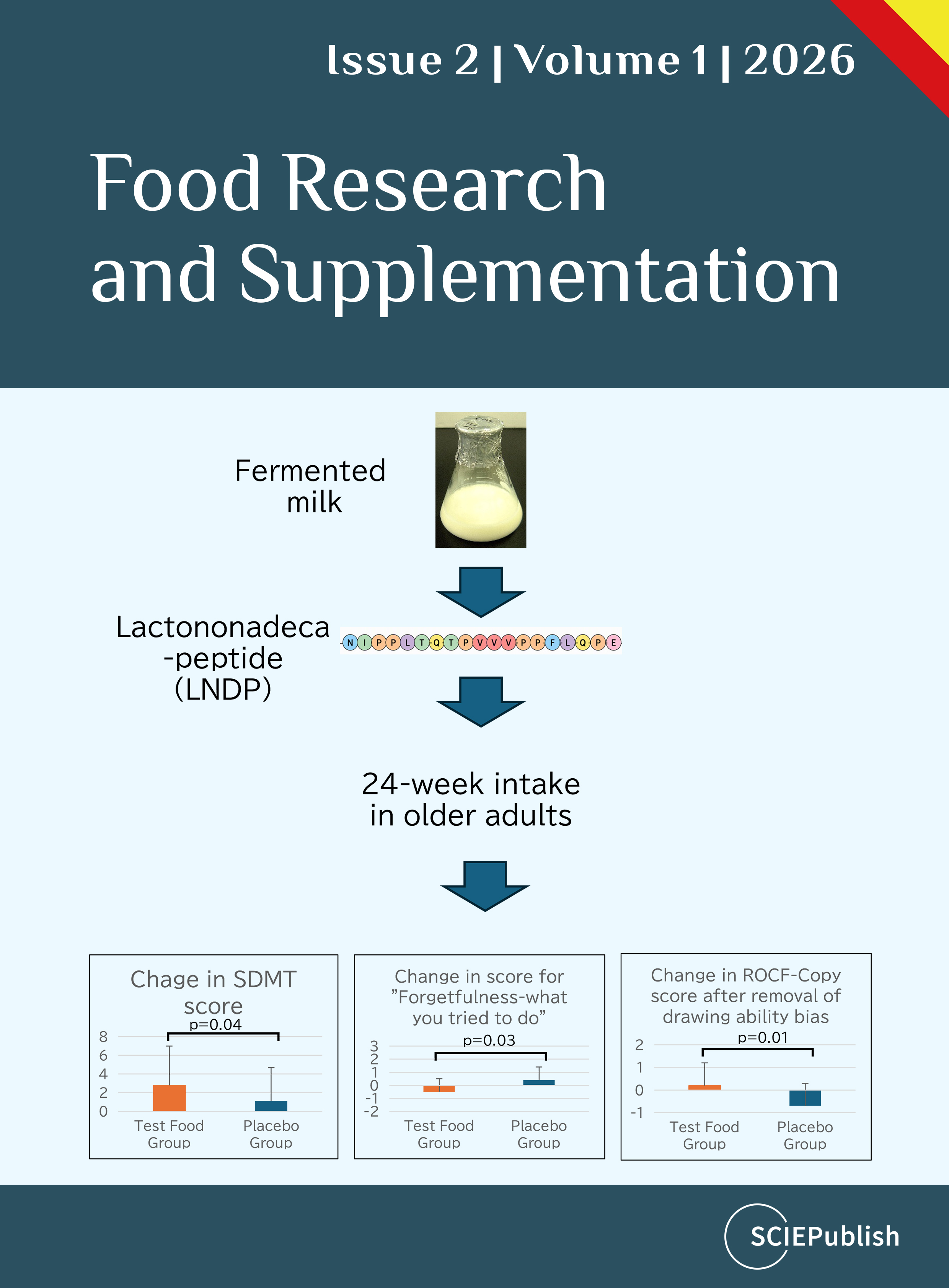 Food Research and Supplementation