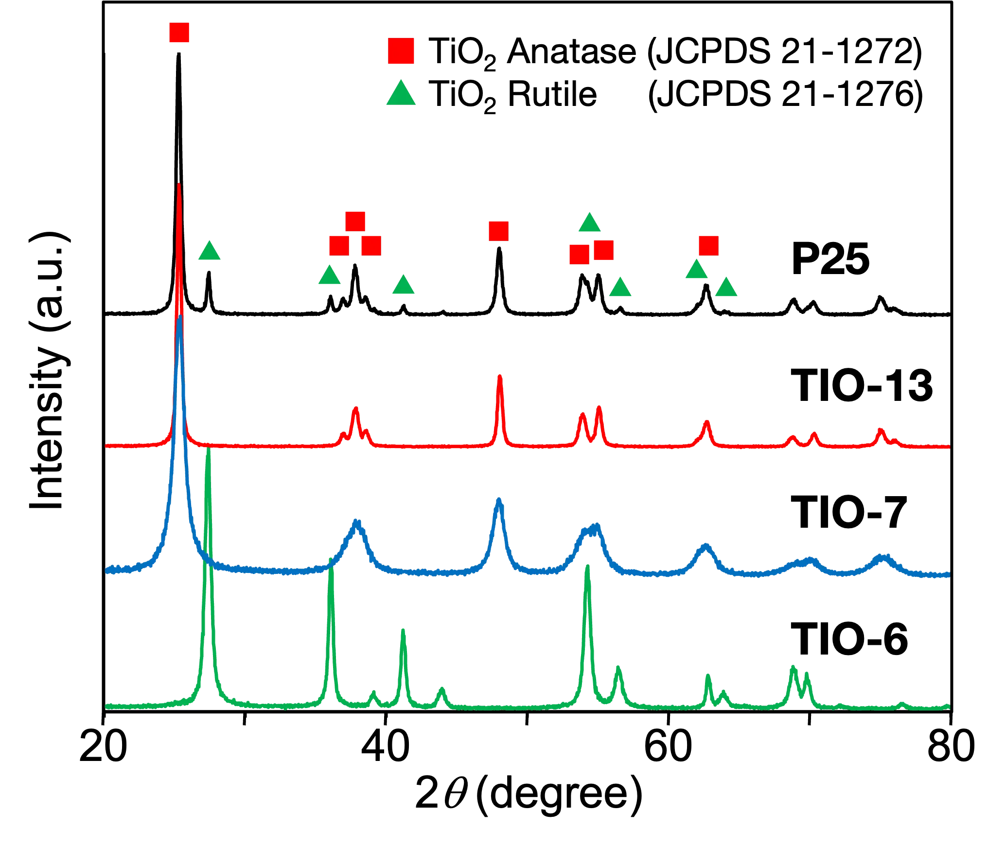 Figure_2_1