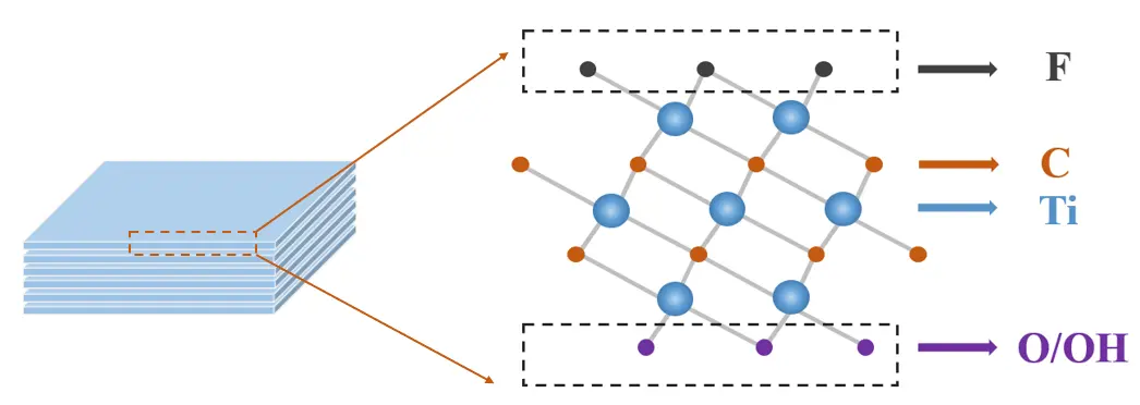 Figure_2_1