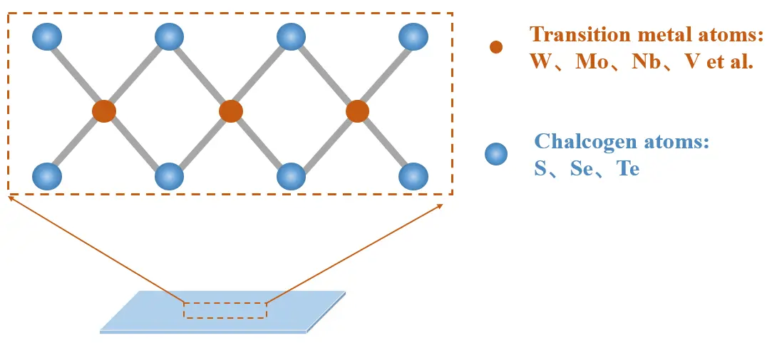 Figure_6_1