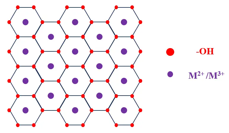 Figure_7_1