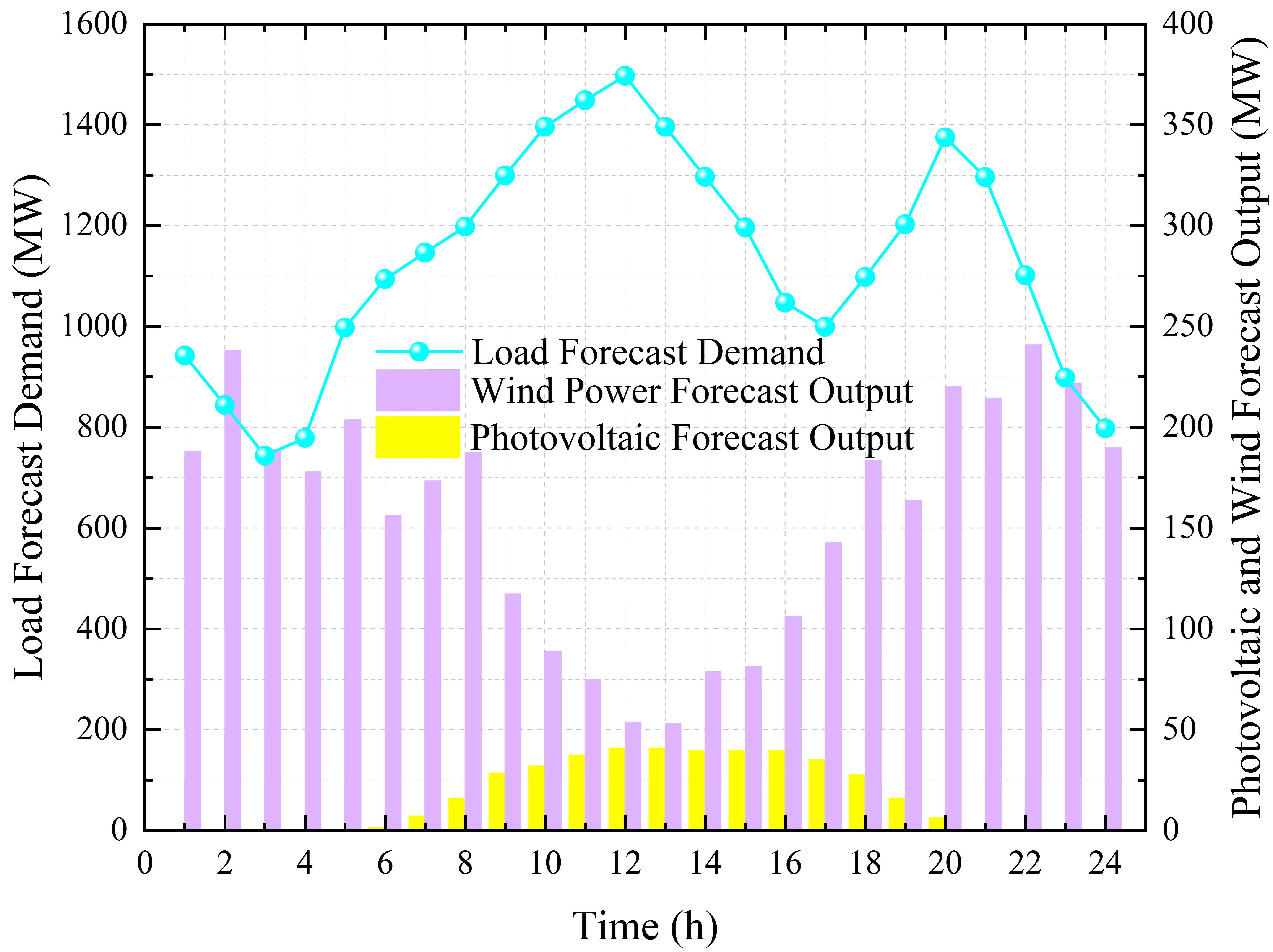 Figure_4_1
