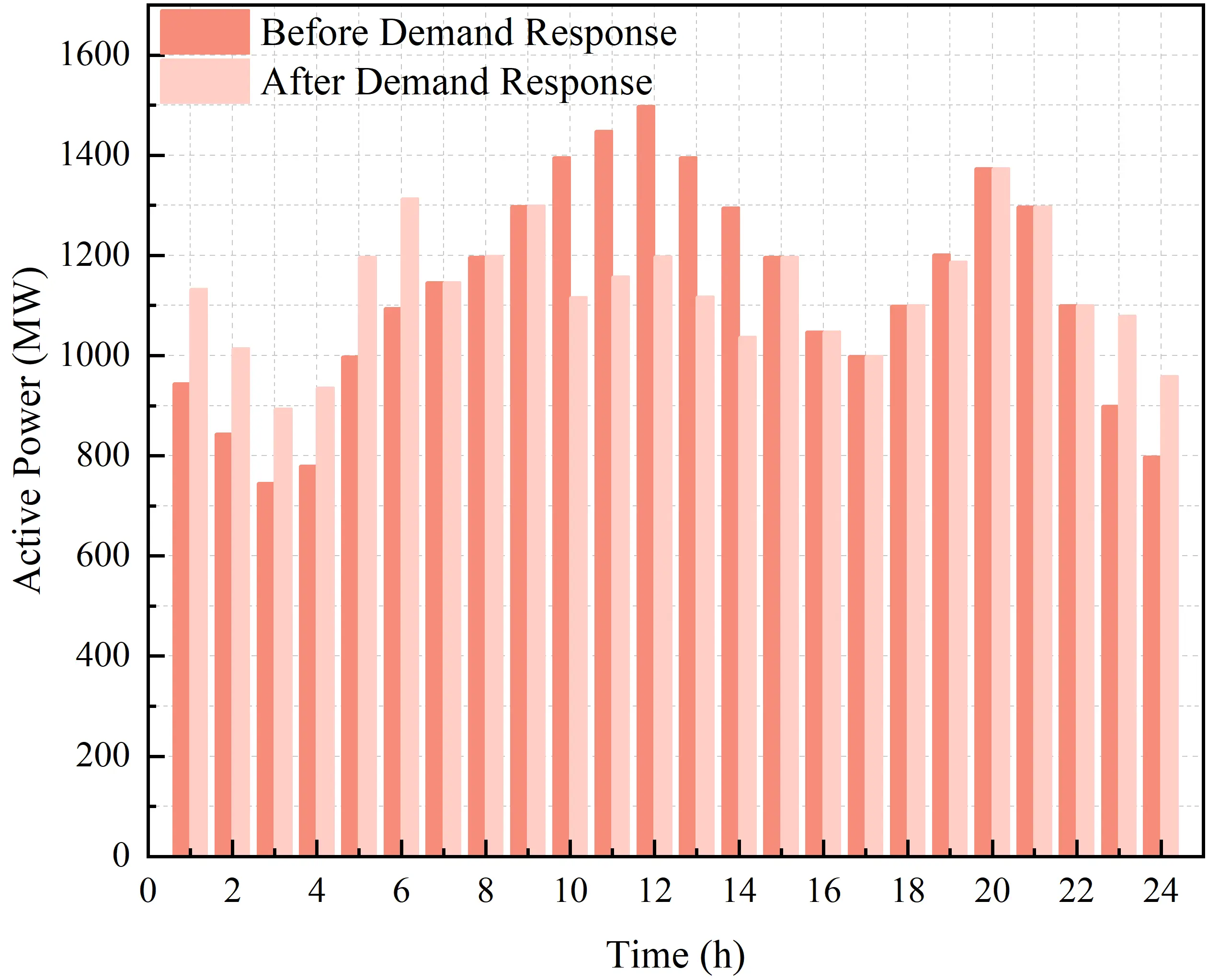 Figure_5_1