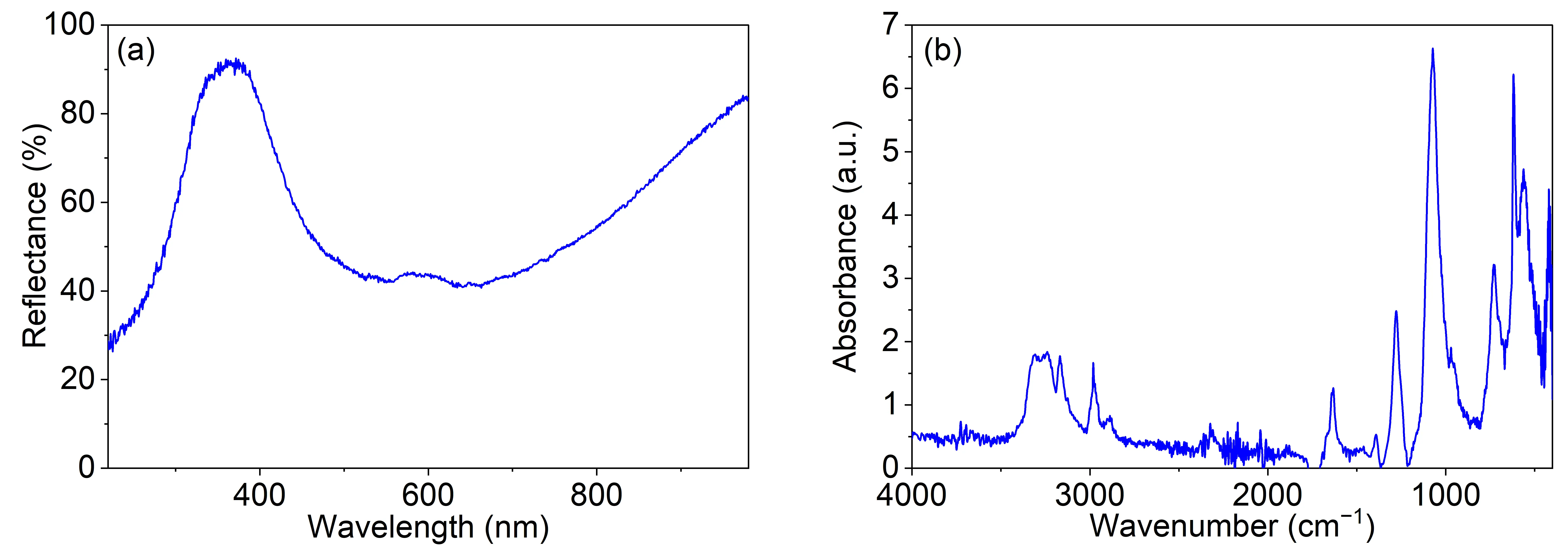 Figure_2_1