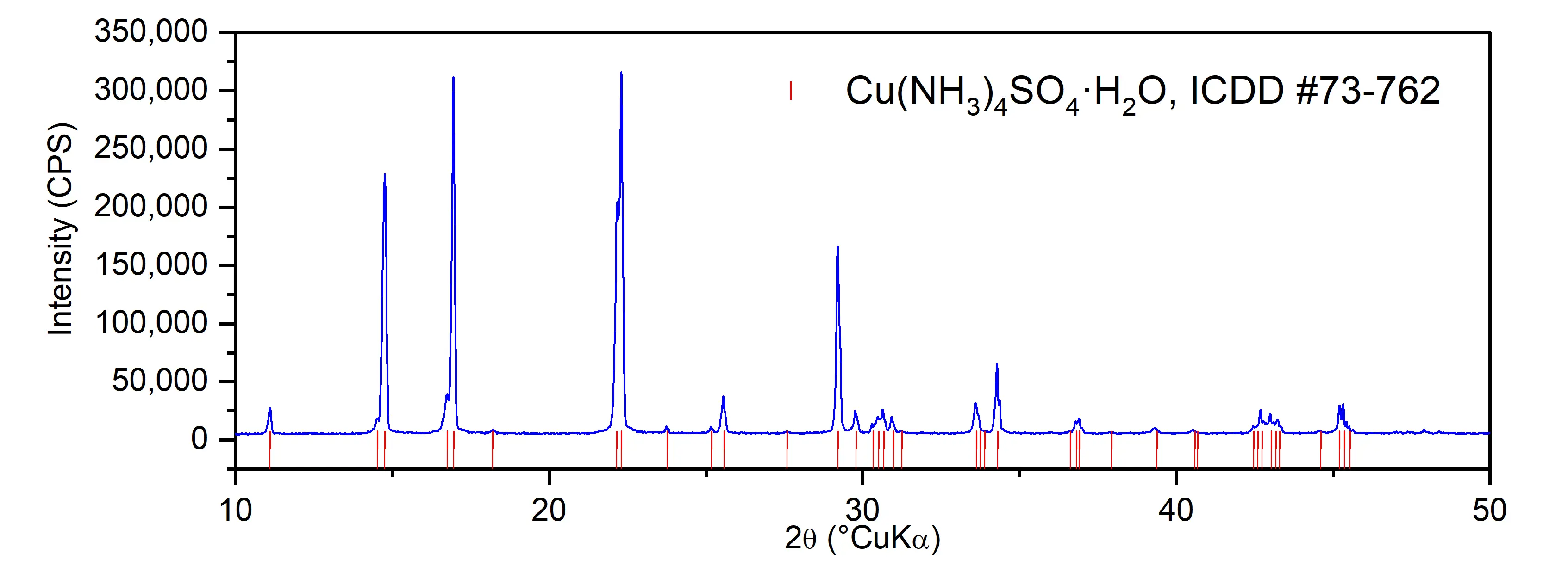 Figure_4_1