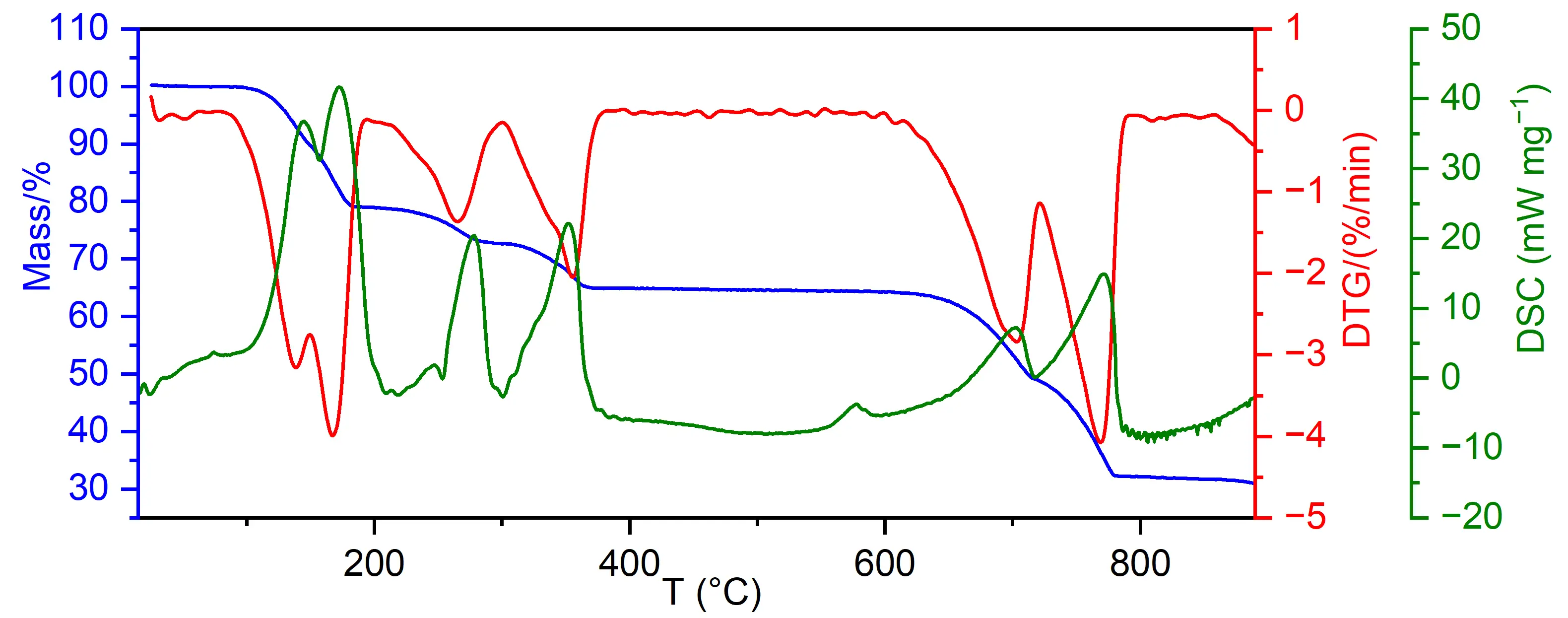Figure_5_1