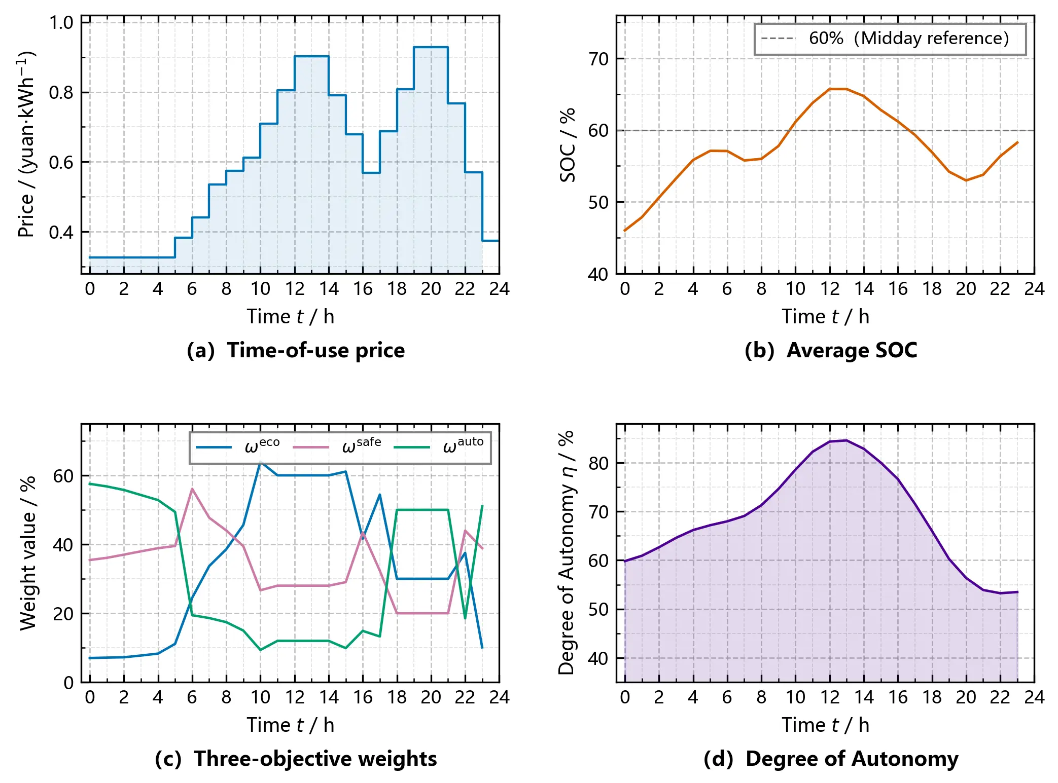 Figure_3_1