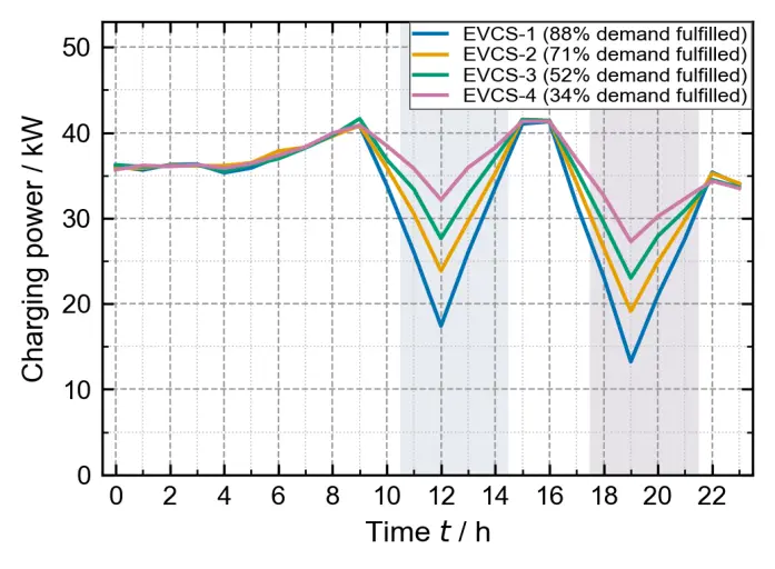 Figure_5_1
