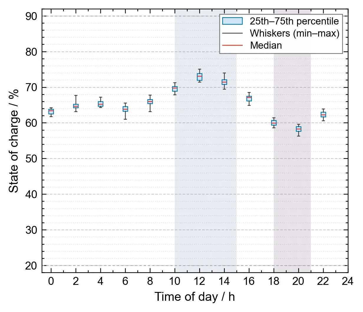 Figure_6_1