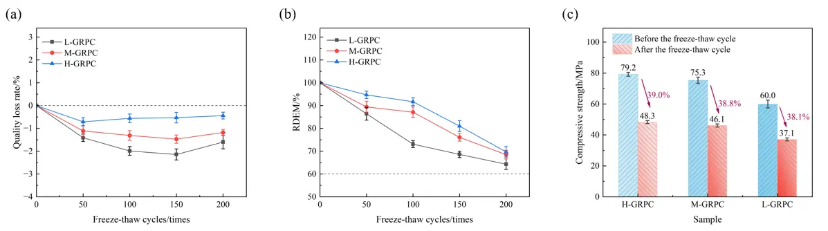 Figure_6_1