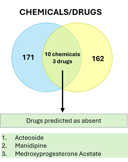 Figure_4_1