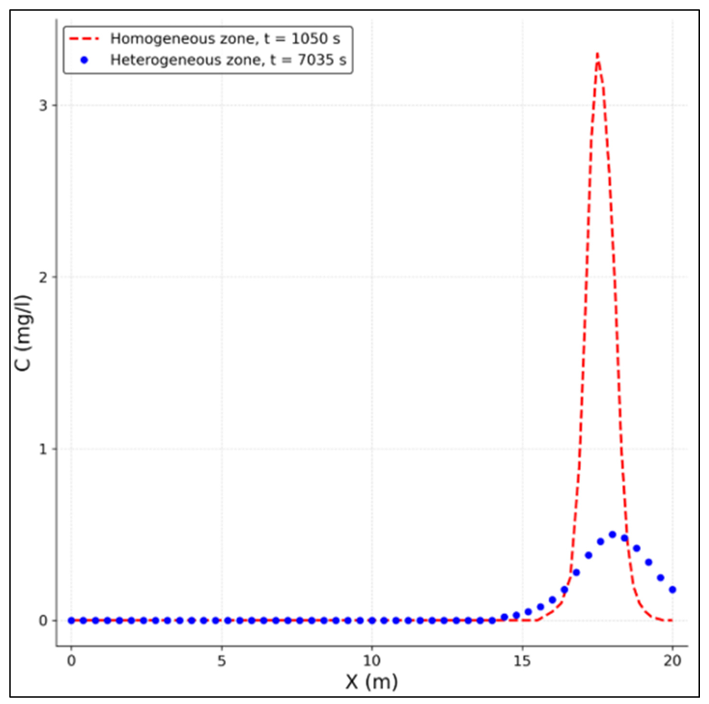 Figure_9_1