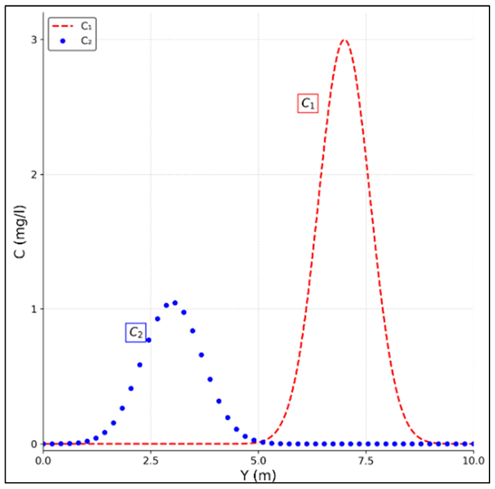 Figure_13_1