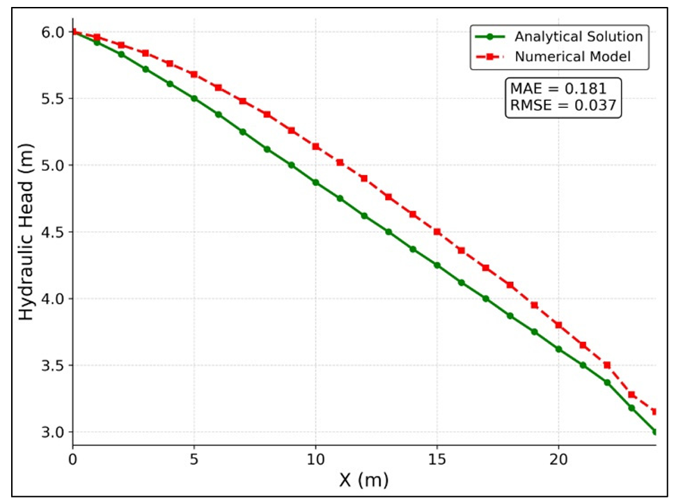 Figure_3_1