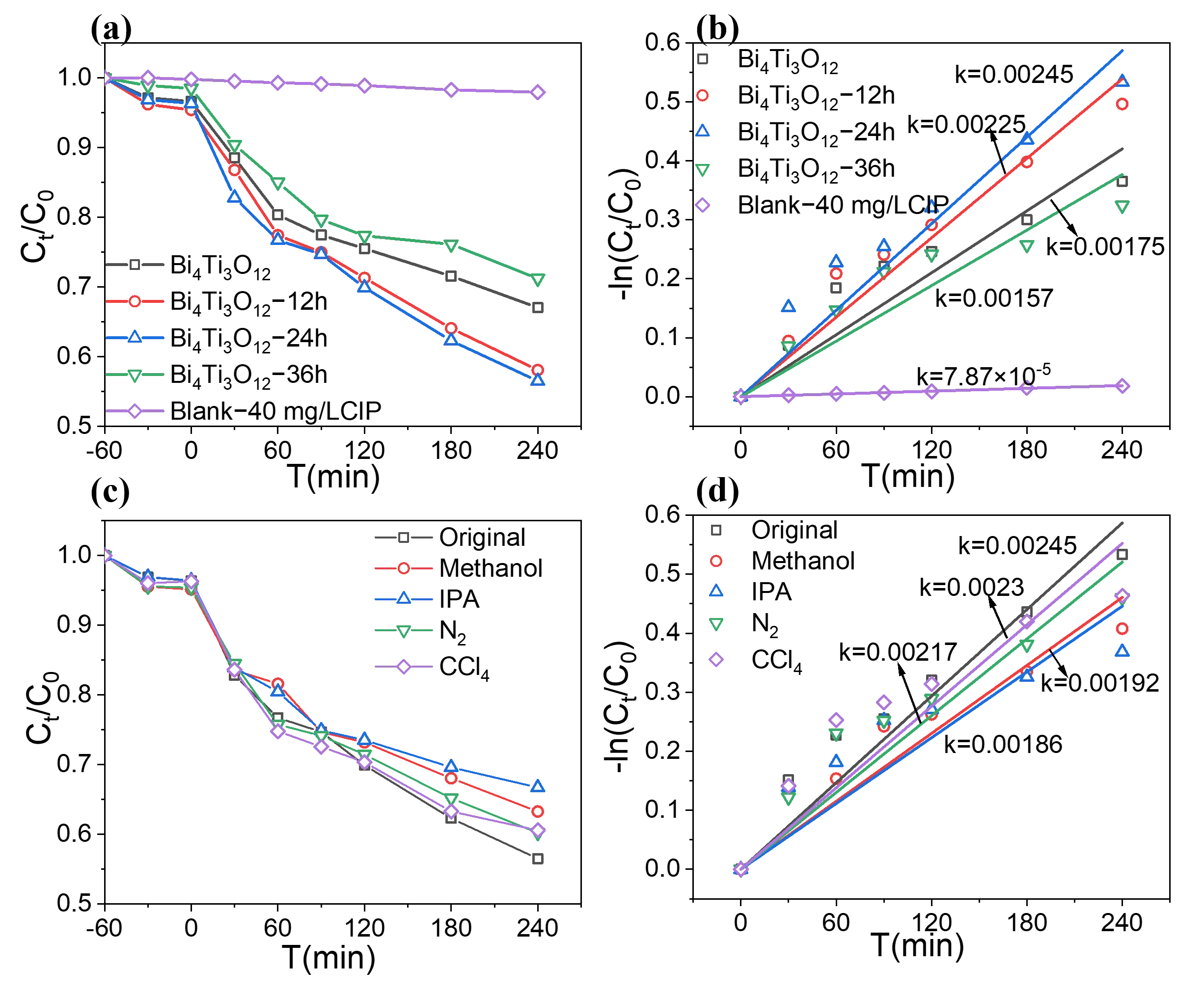 Figure_3_1