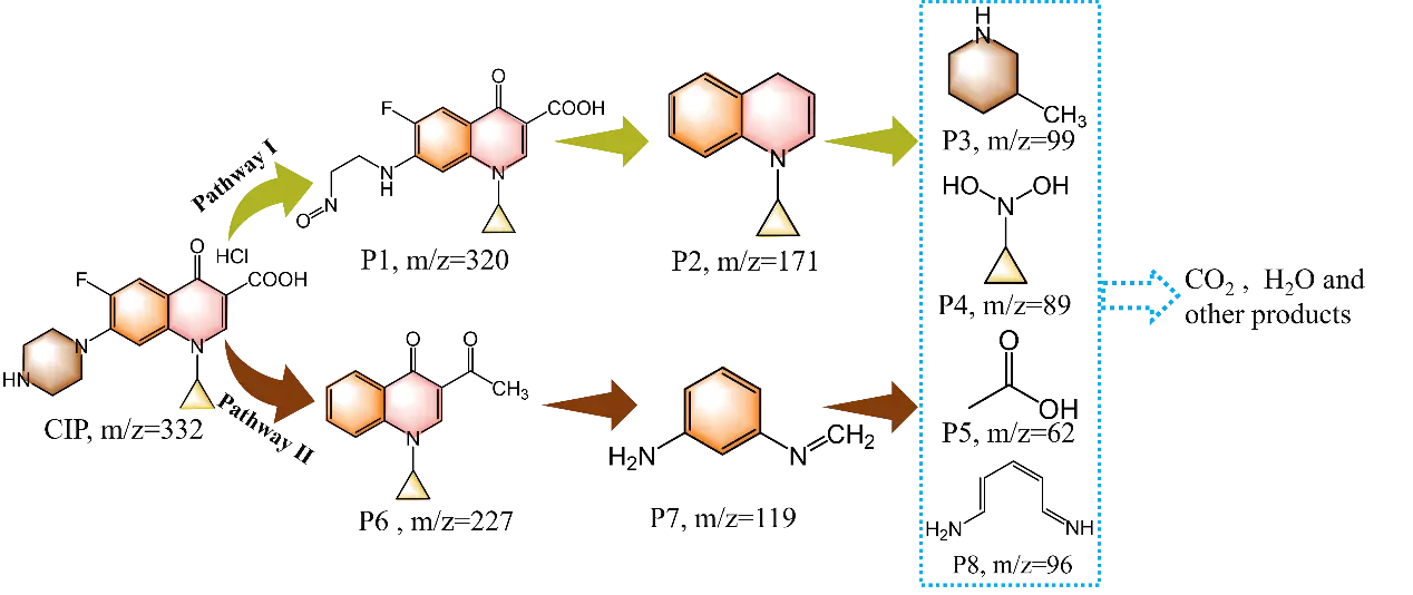 Figure_5_1