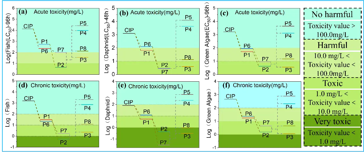 Figure_6_1