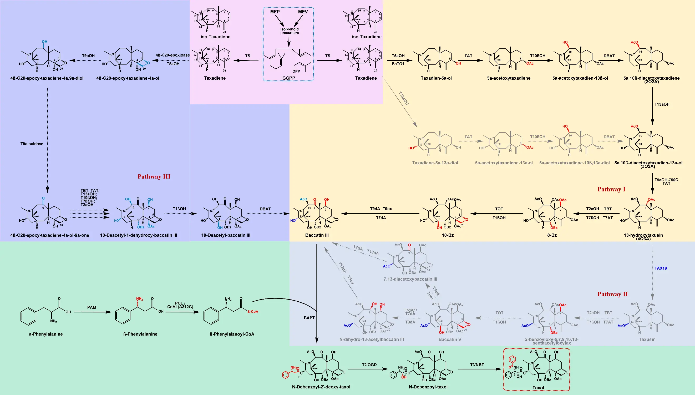 Figure_2_1
