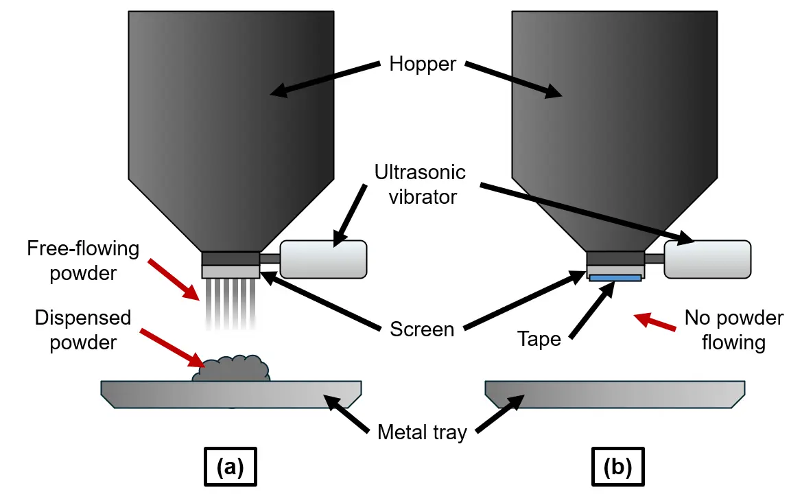 Figure_2_1