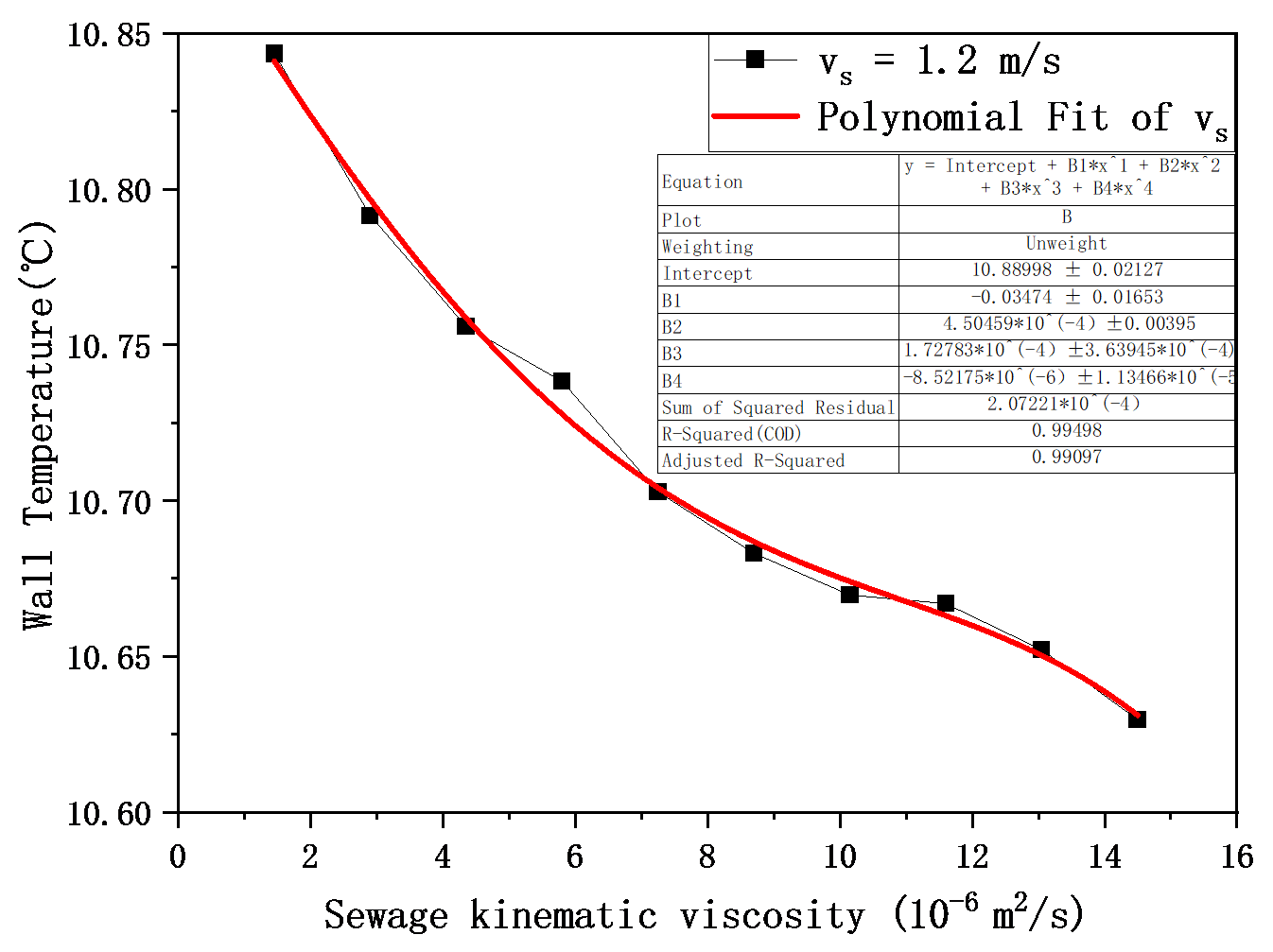 Figure_14_2