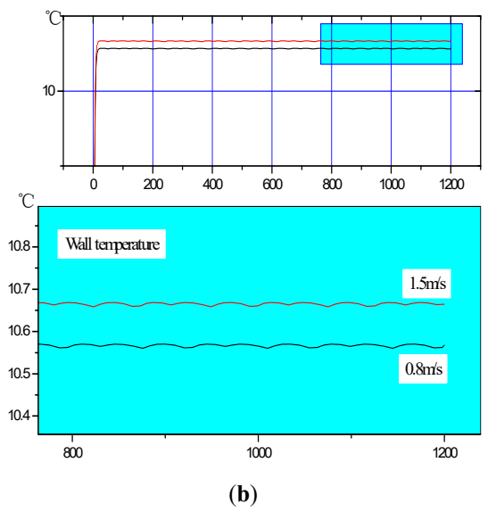 Figure_7_1