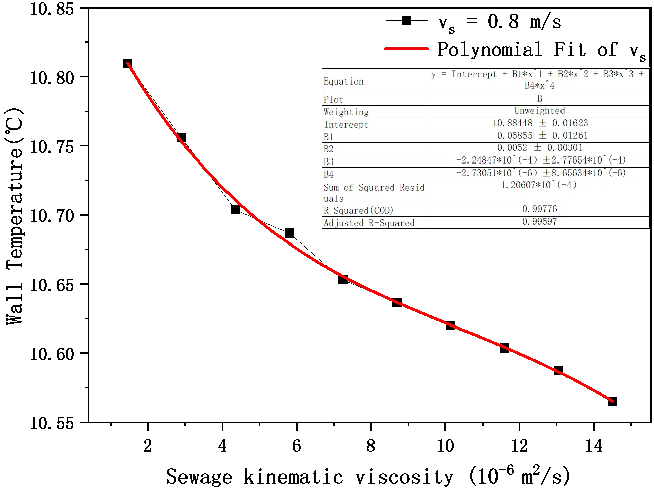 Figure_13_2