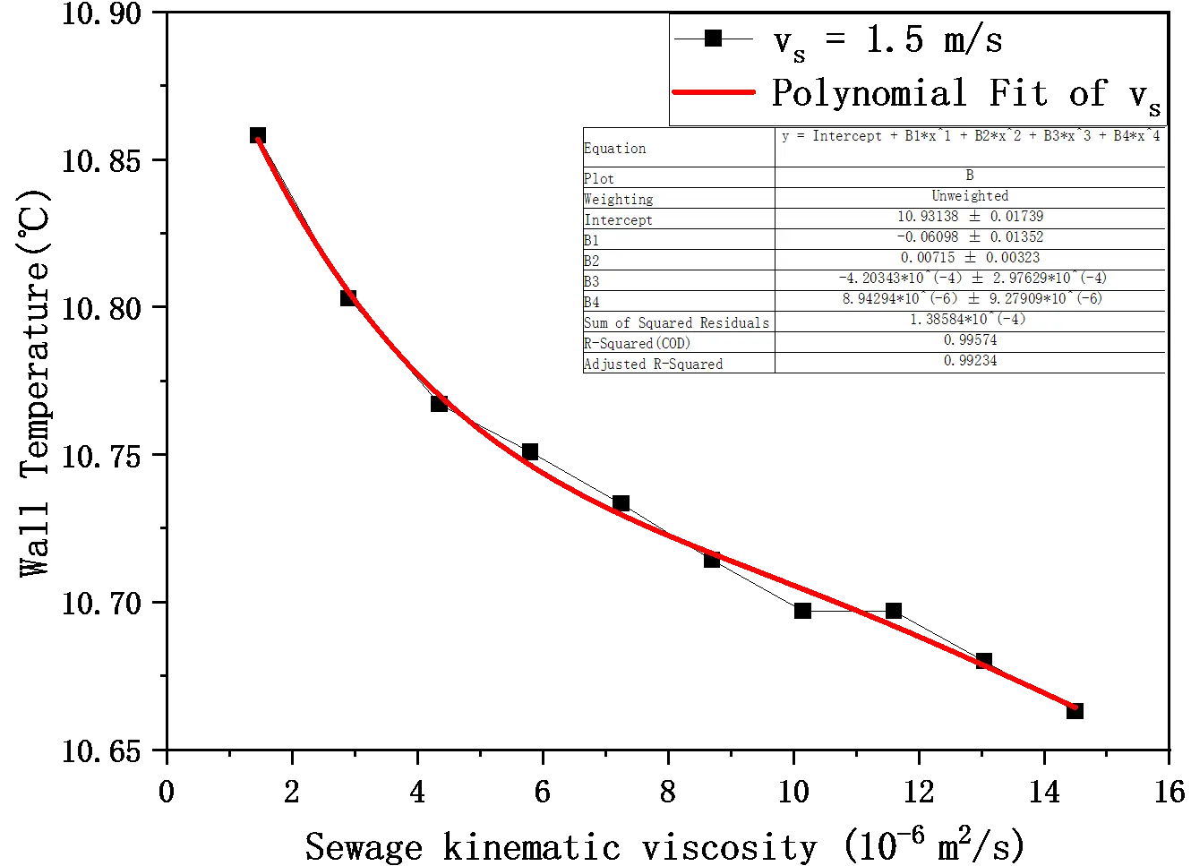 Figure_15_2