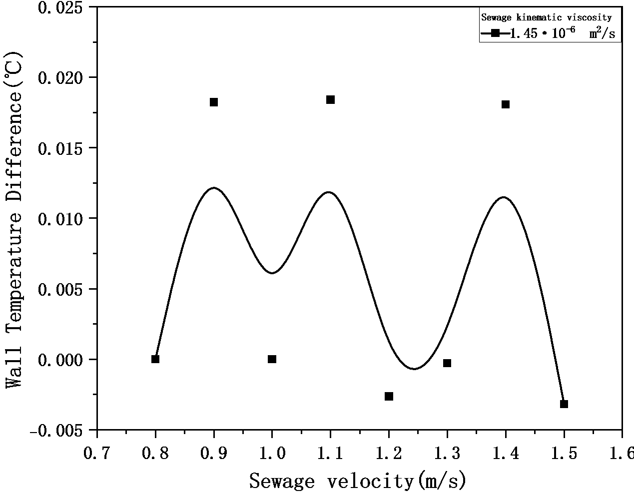 Figure_18_1