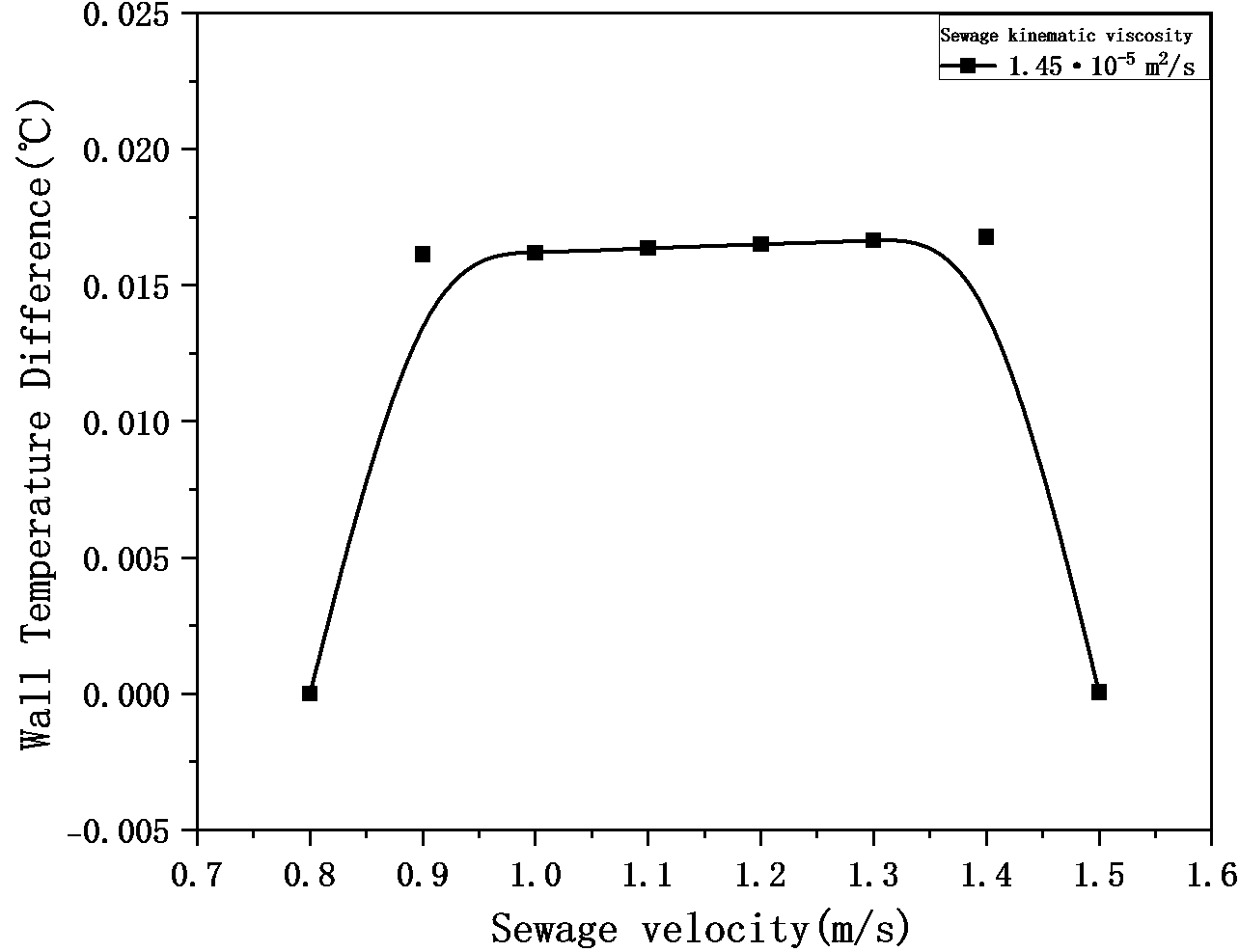 Figure_18_10