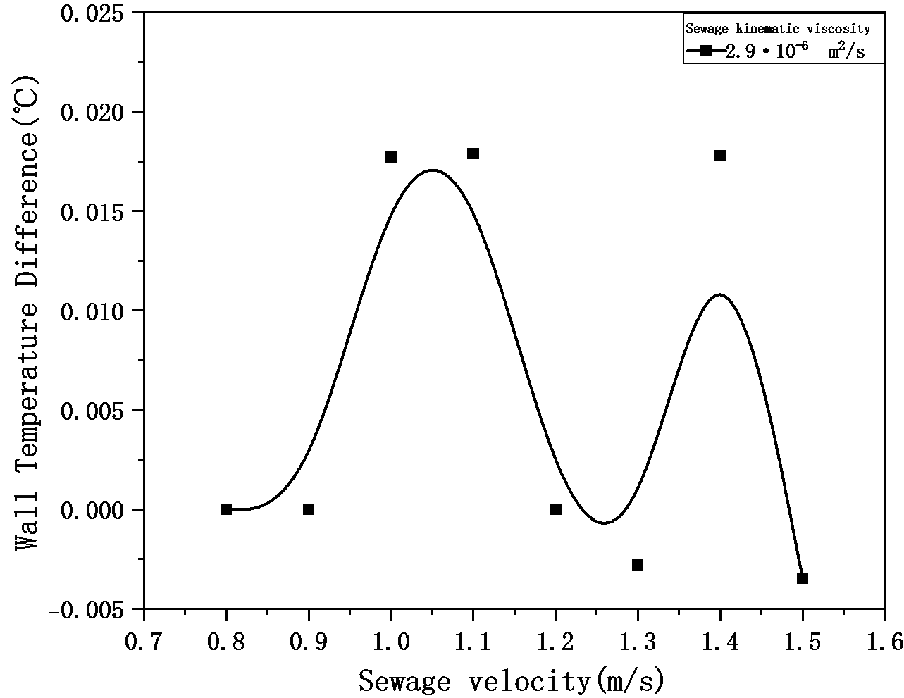 Figure_18_2