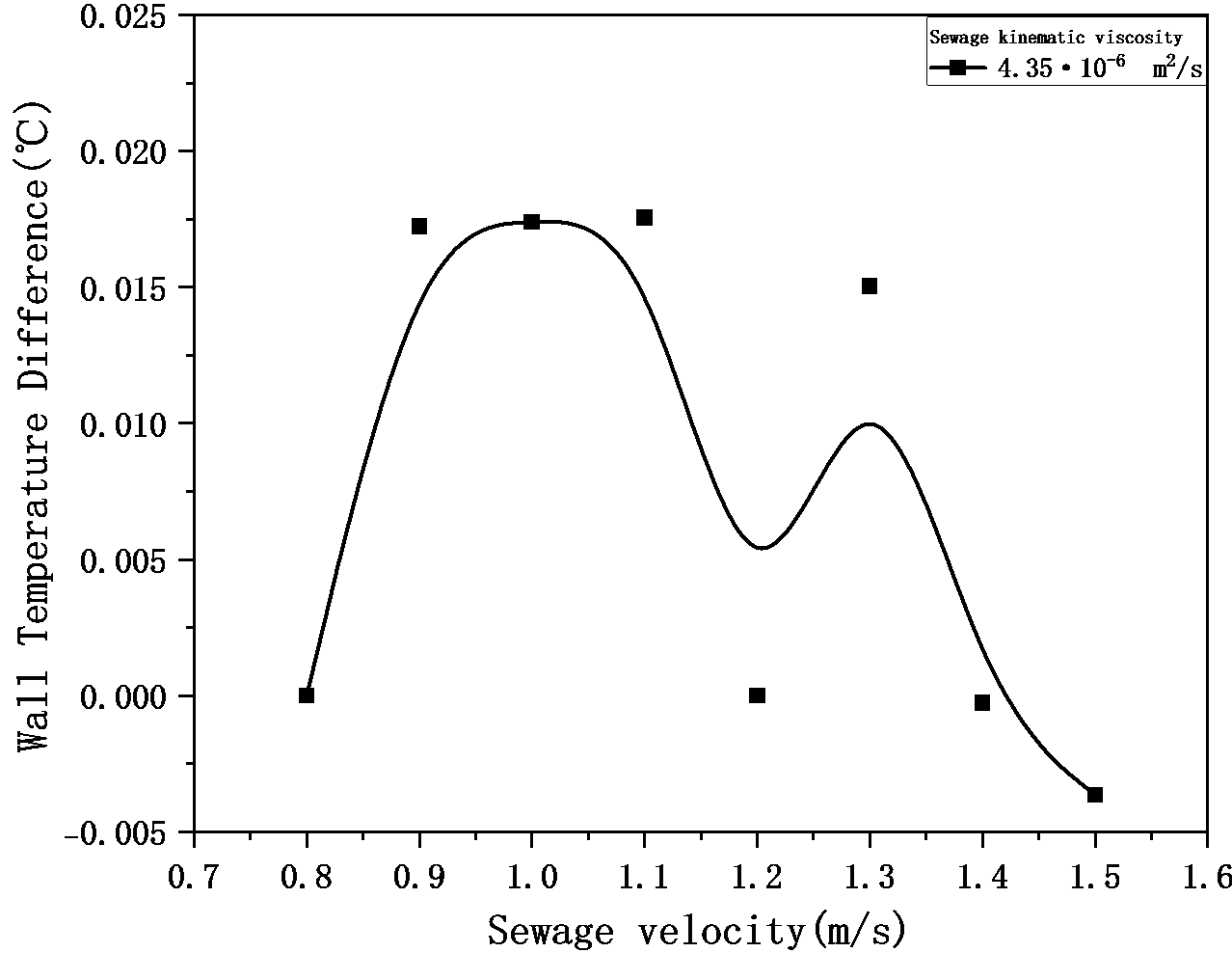 Figure_18_3