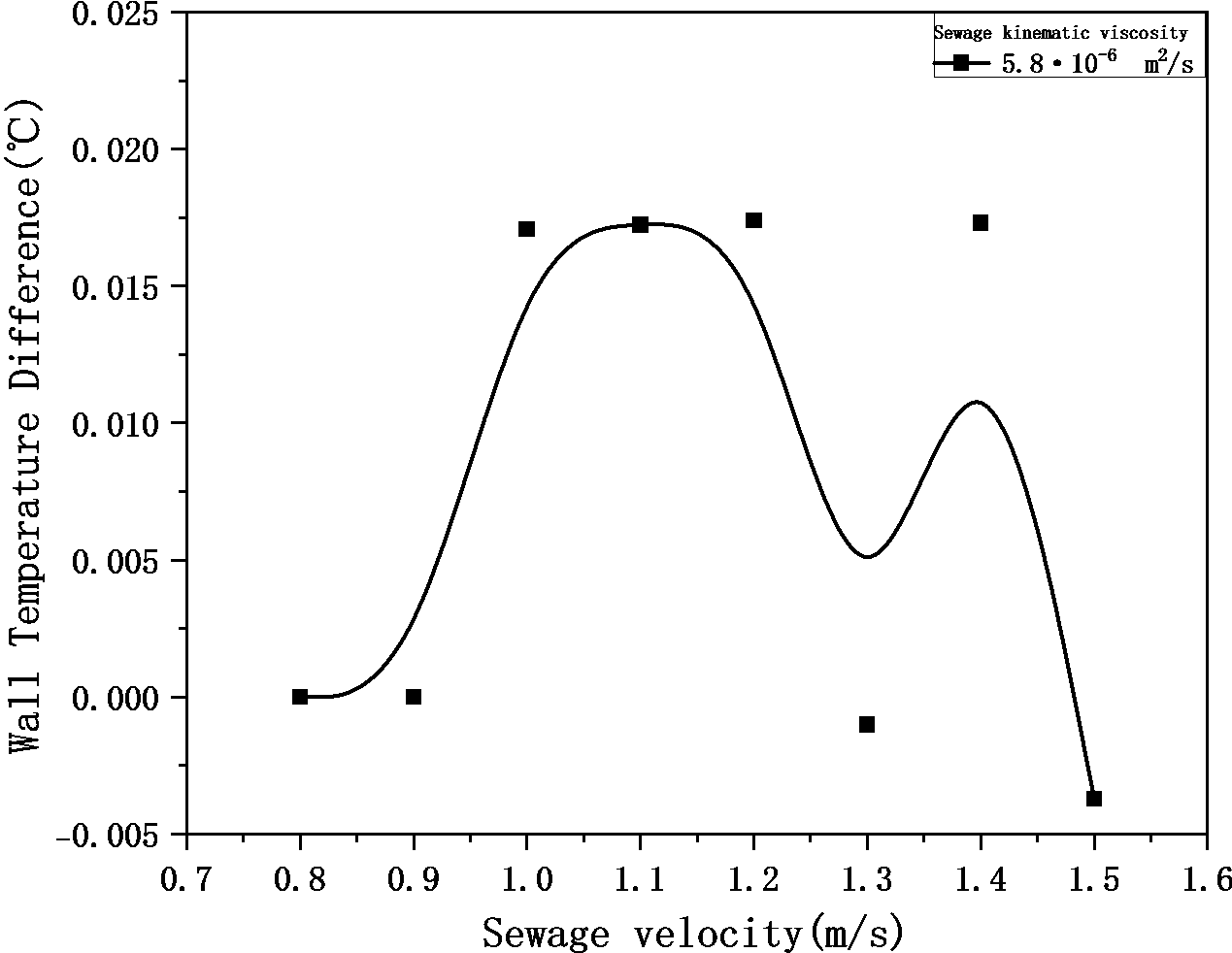 Figure_18_4