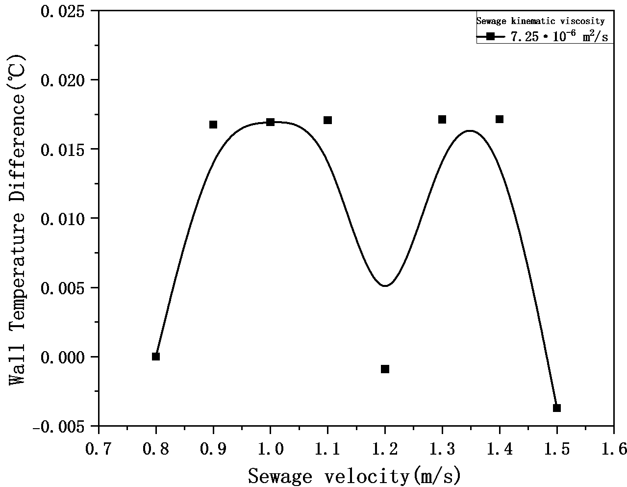 Figure_18_5