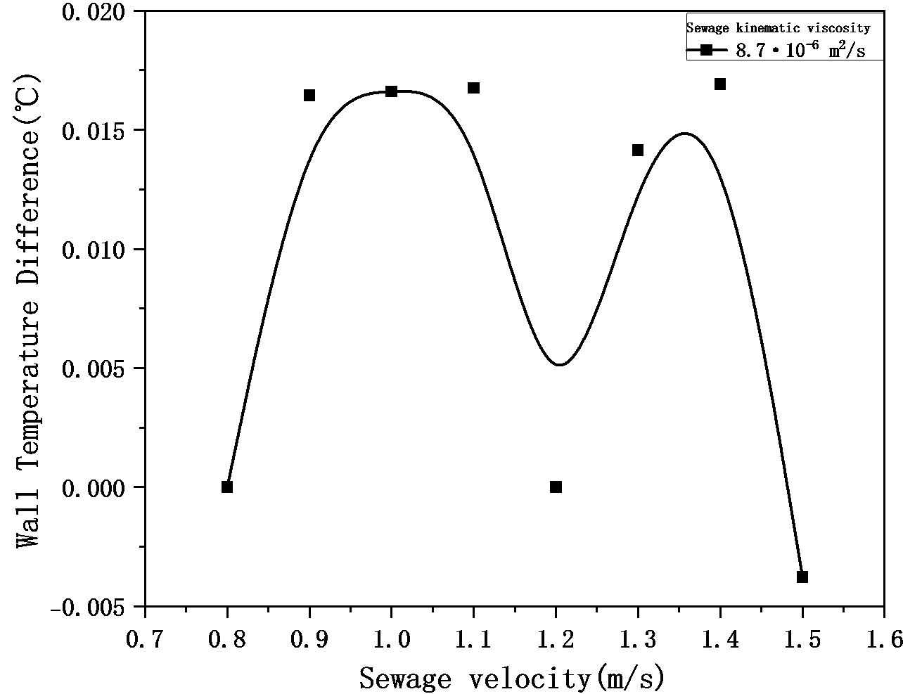 Figure_18_6