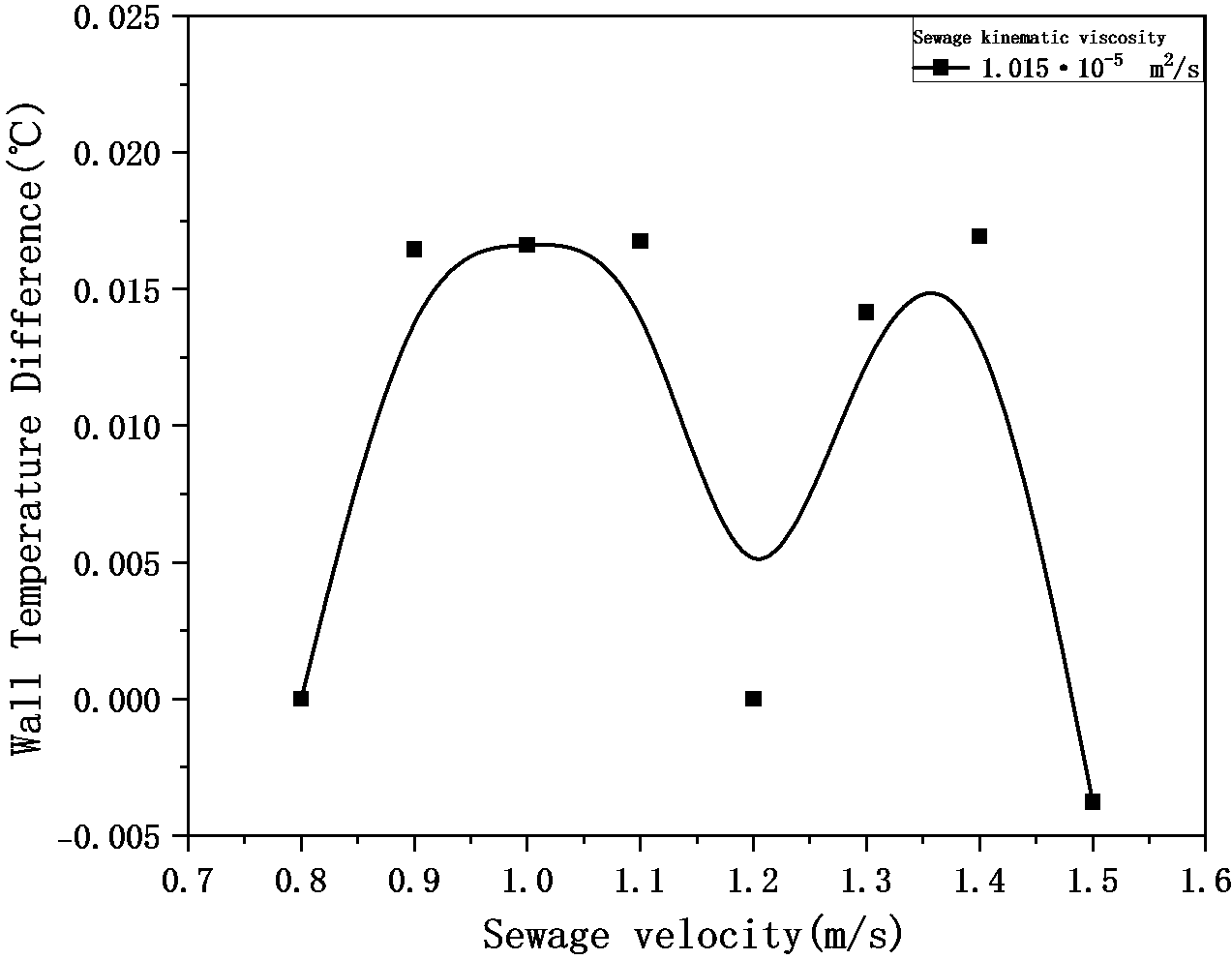 Figure_18_7