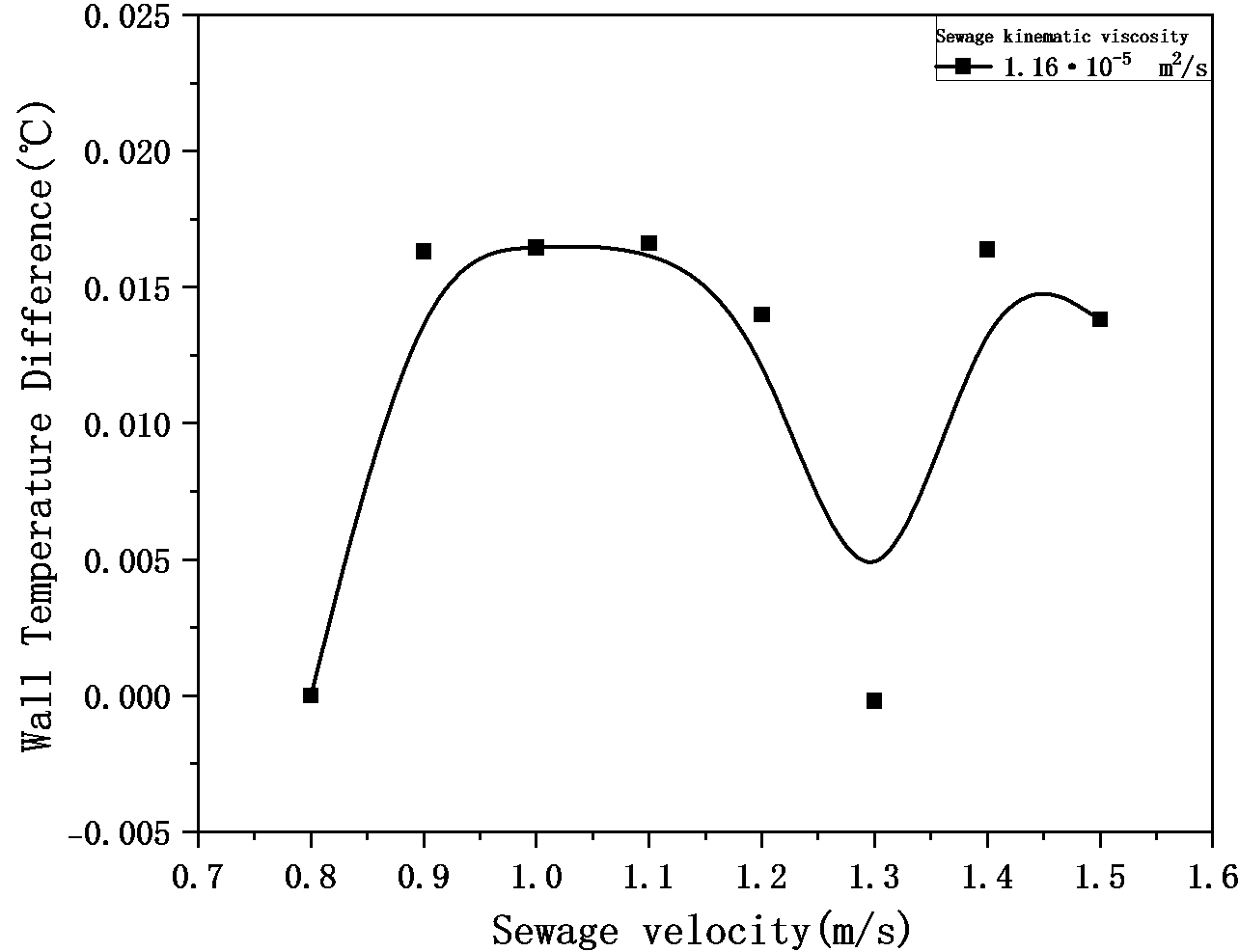 Figure_18_8