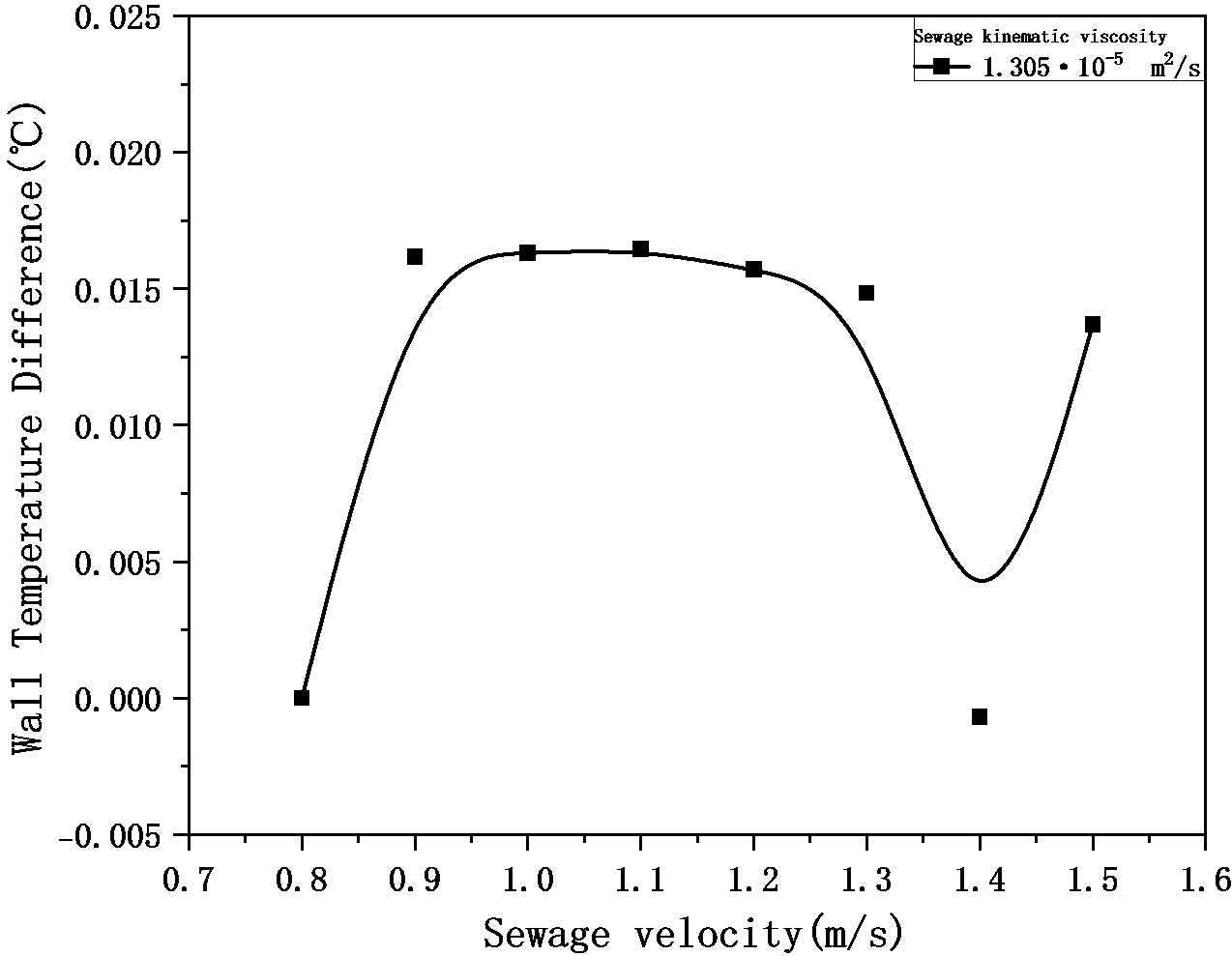 Figure_18_9