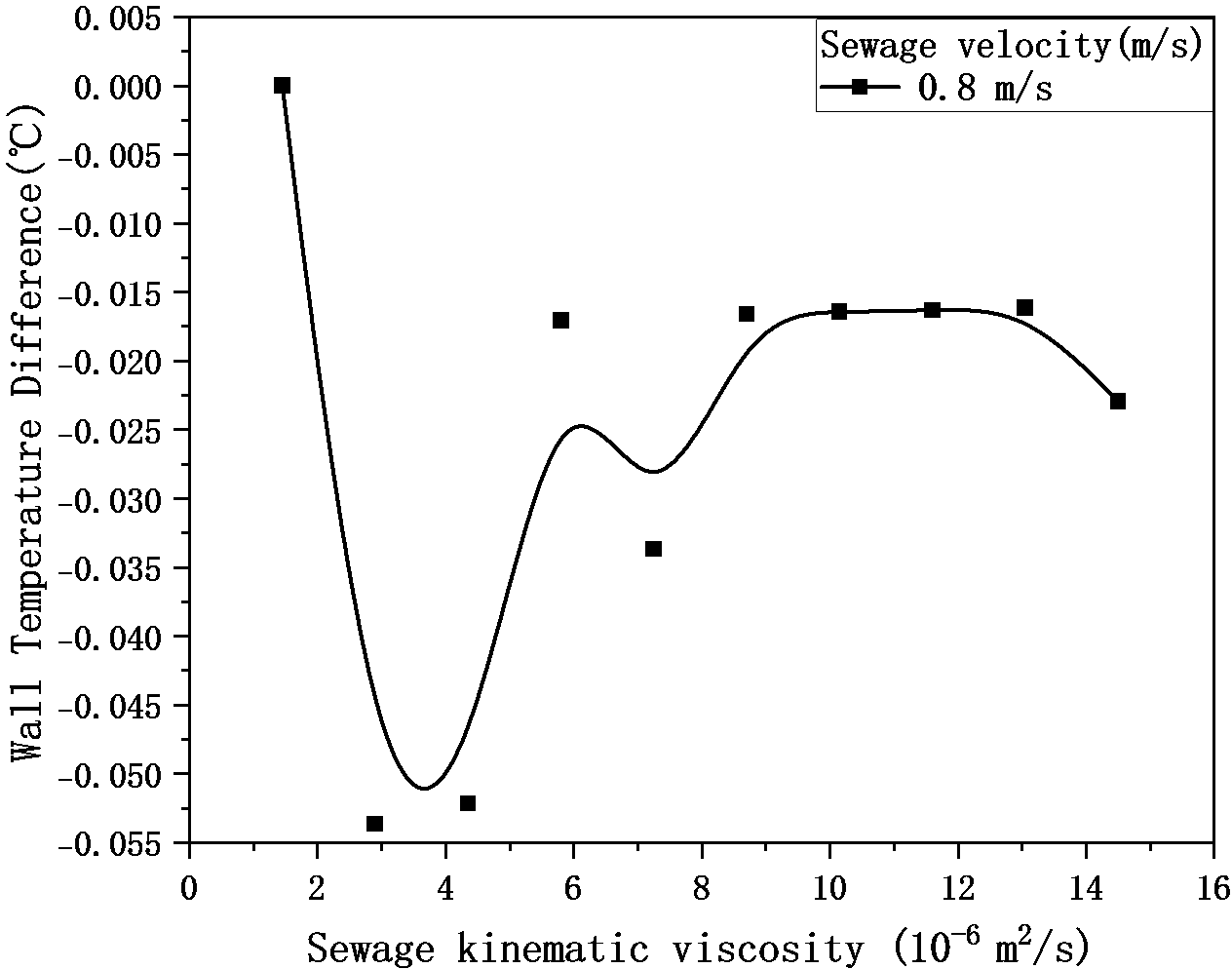 Figure_19_1