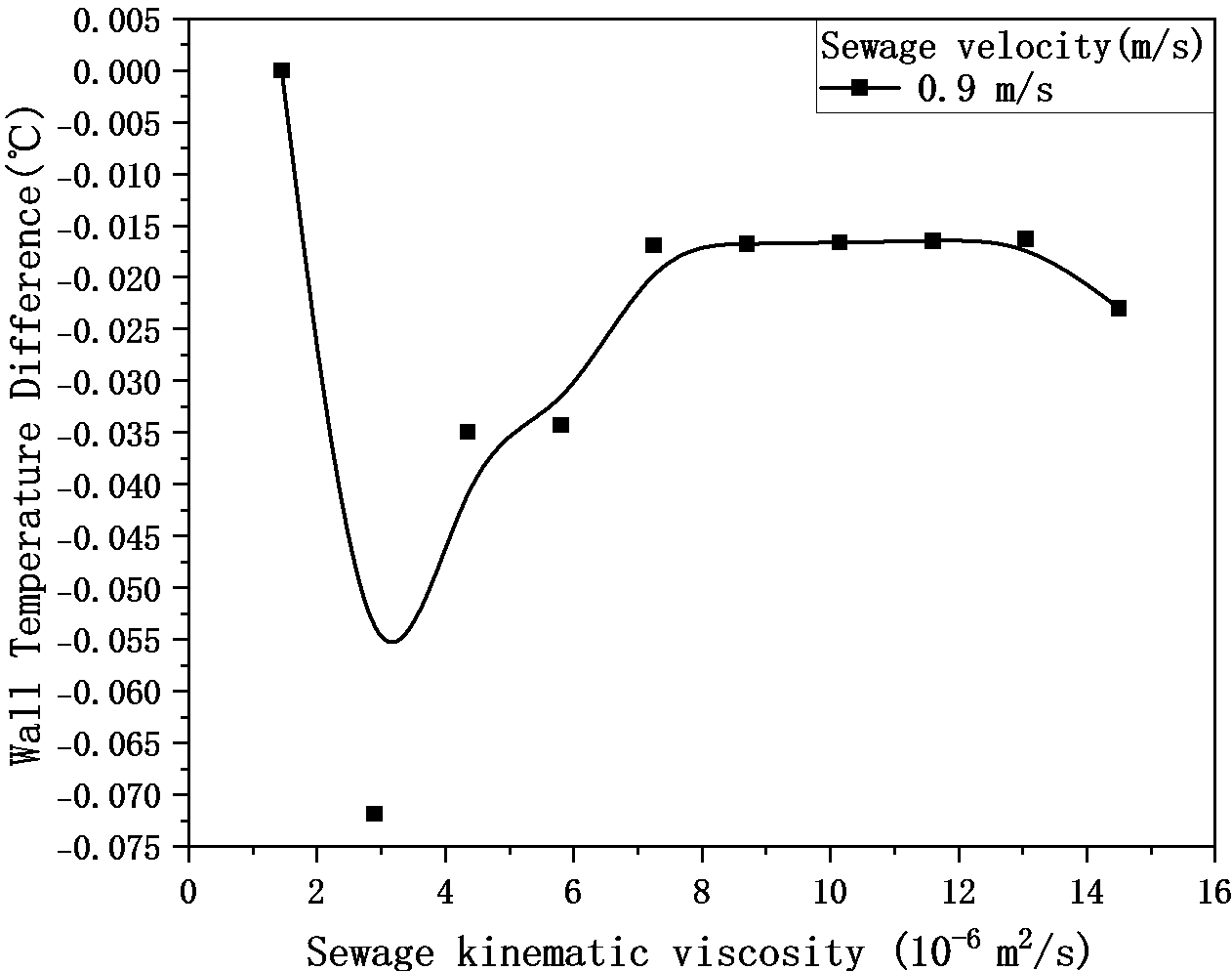 Figure_19_2