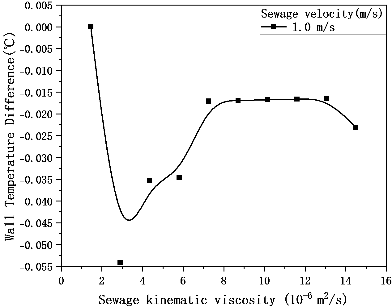Figure_19_3