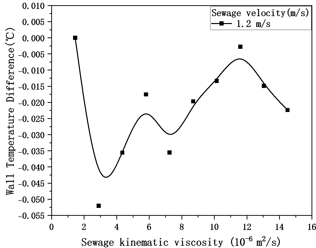 Figure_19_5