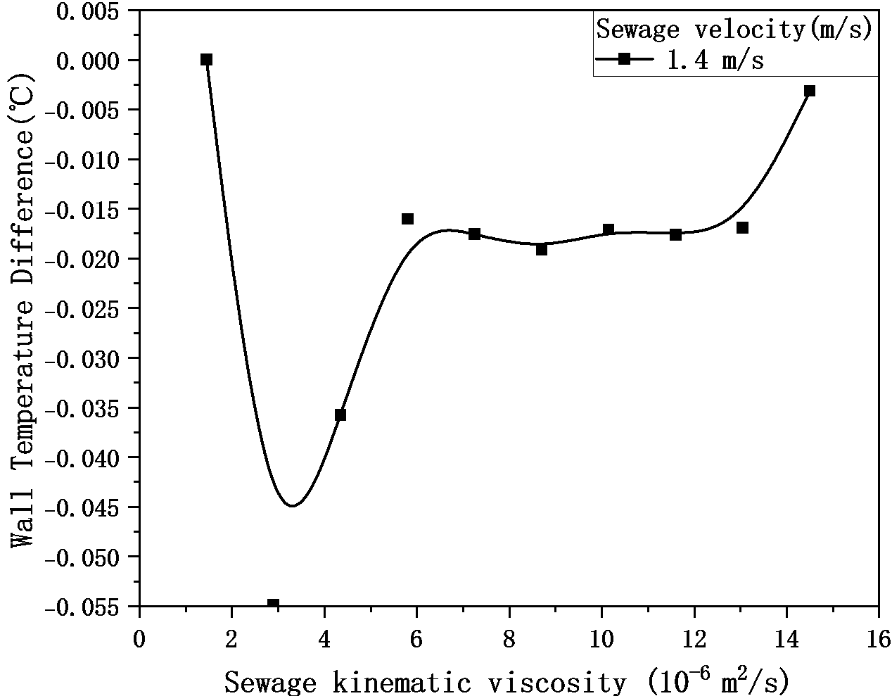 Figure_19_7