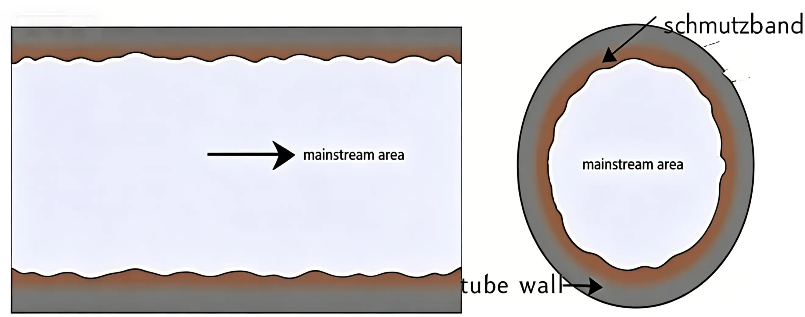 Figure_3_1