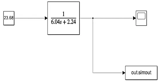 Figure_4_1